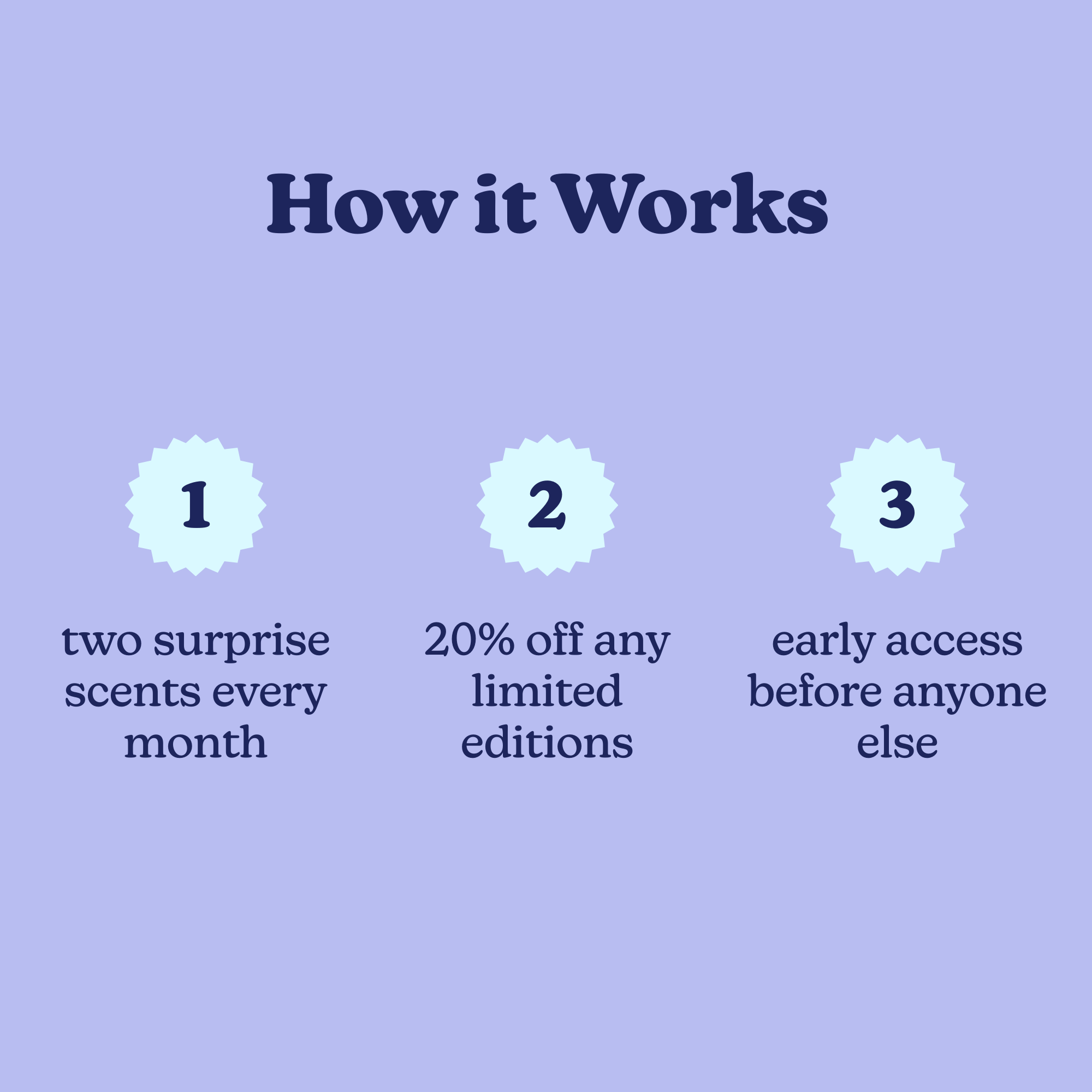 Infographic on light purple background showing three numbered steps with pale green badges and dark text describing subscript