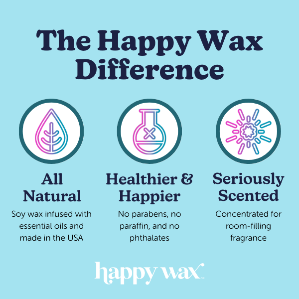 Light blue background displaying "The Happy Wax Difference" with three circular icons showing natural ingredients, healthier 